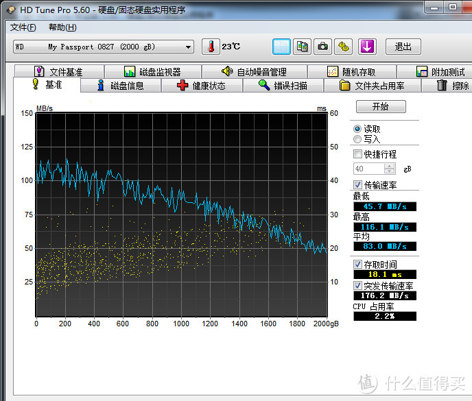 大肚能赚钱——西部数据 My Passport Ultra 升级版 2TB 移动硬盘