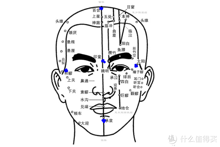 偏头痛的血泪史和学习心得 偏头痛的原因和治疗方法 什么值得买