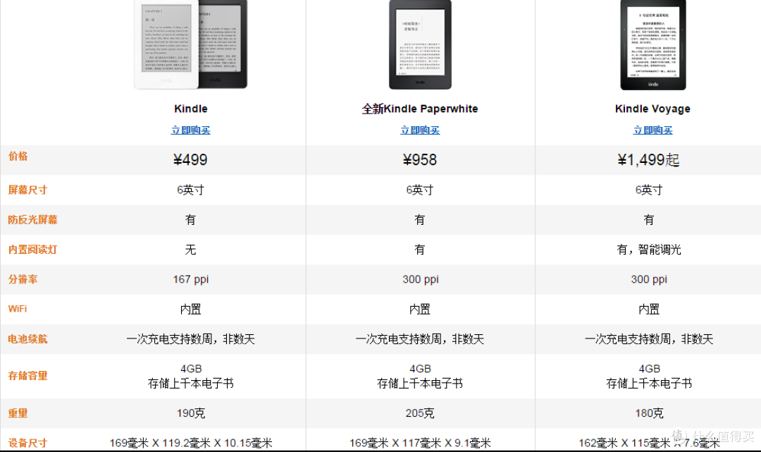 海淘小白史上第一次给了黑五 kindle paperwhite 开箱