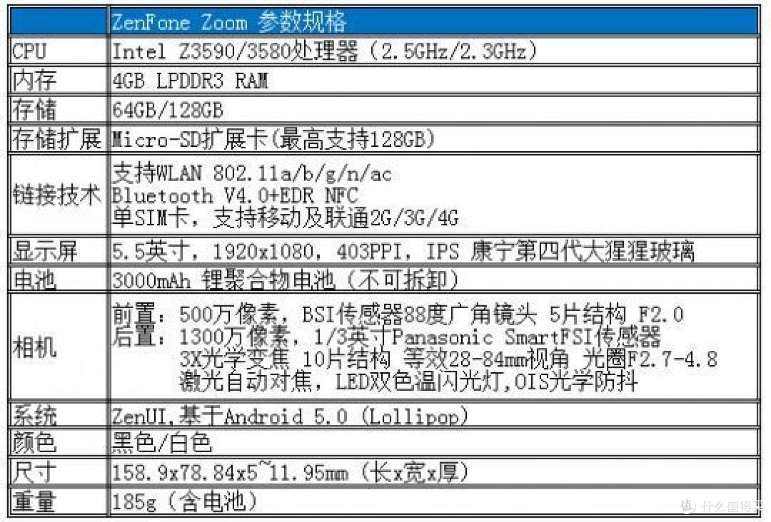 心有猛虎,细嗅蔷薇--华硕鹰眼zenfone zoom 手机评测
