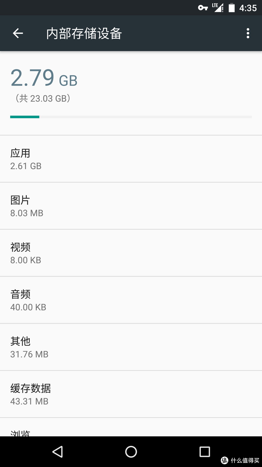 黑五入手六太子 — Nexus 6 智能手机