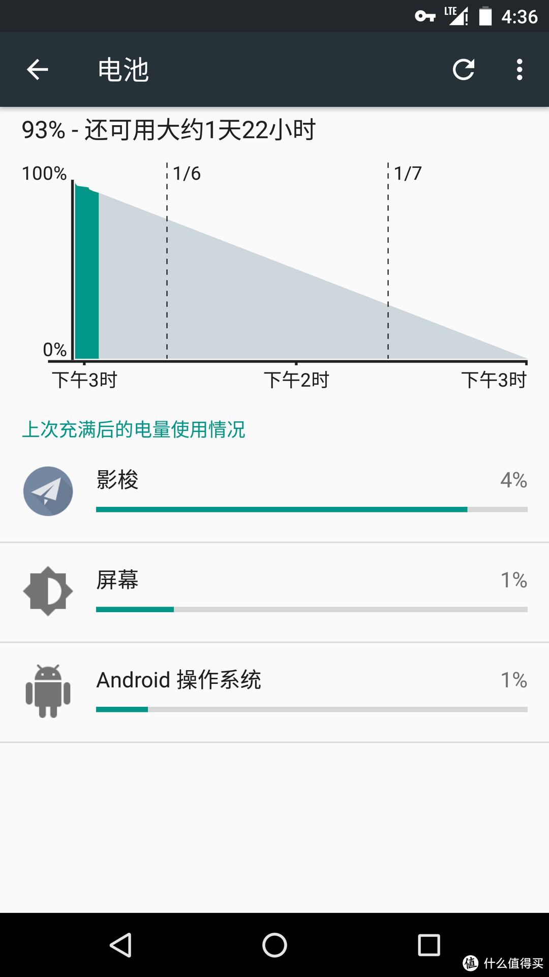 黑五入手六太子 — Nexus 6 智能手机