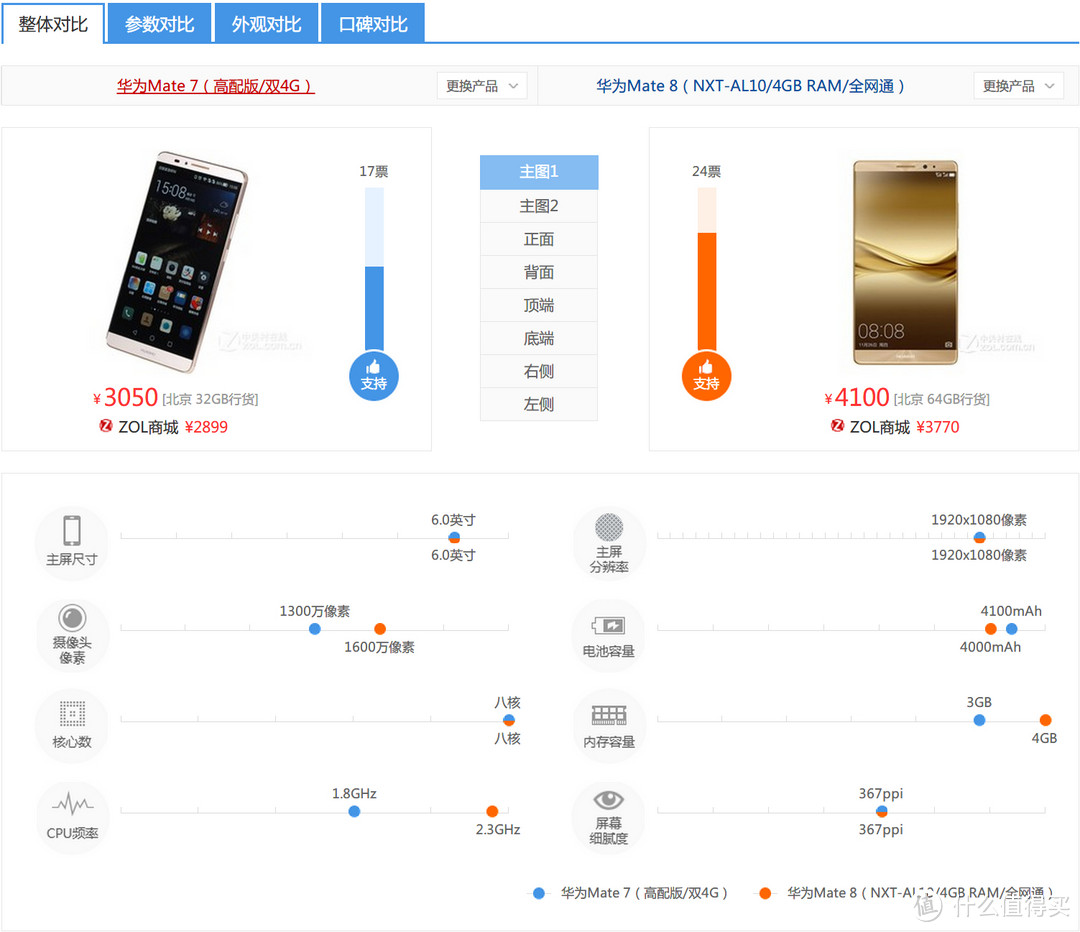 叫Mate7s更合适：Mate8与Mate7对比报告[开箱、外形篇]