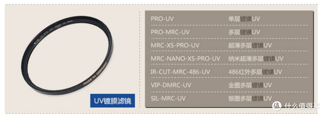 #本站首晒# B+W MRC nano XS-PRO 007M 保护镜，是实力还是信仰？