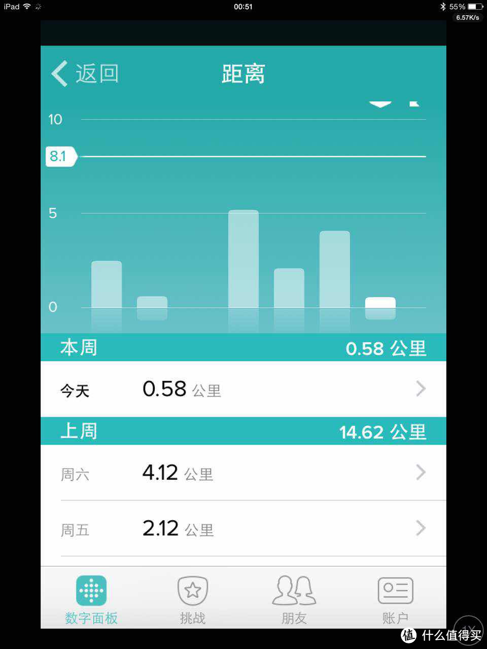 Fitbit Charge HR 与Sony Smart B-trainer的不正规使用对比