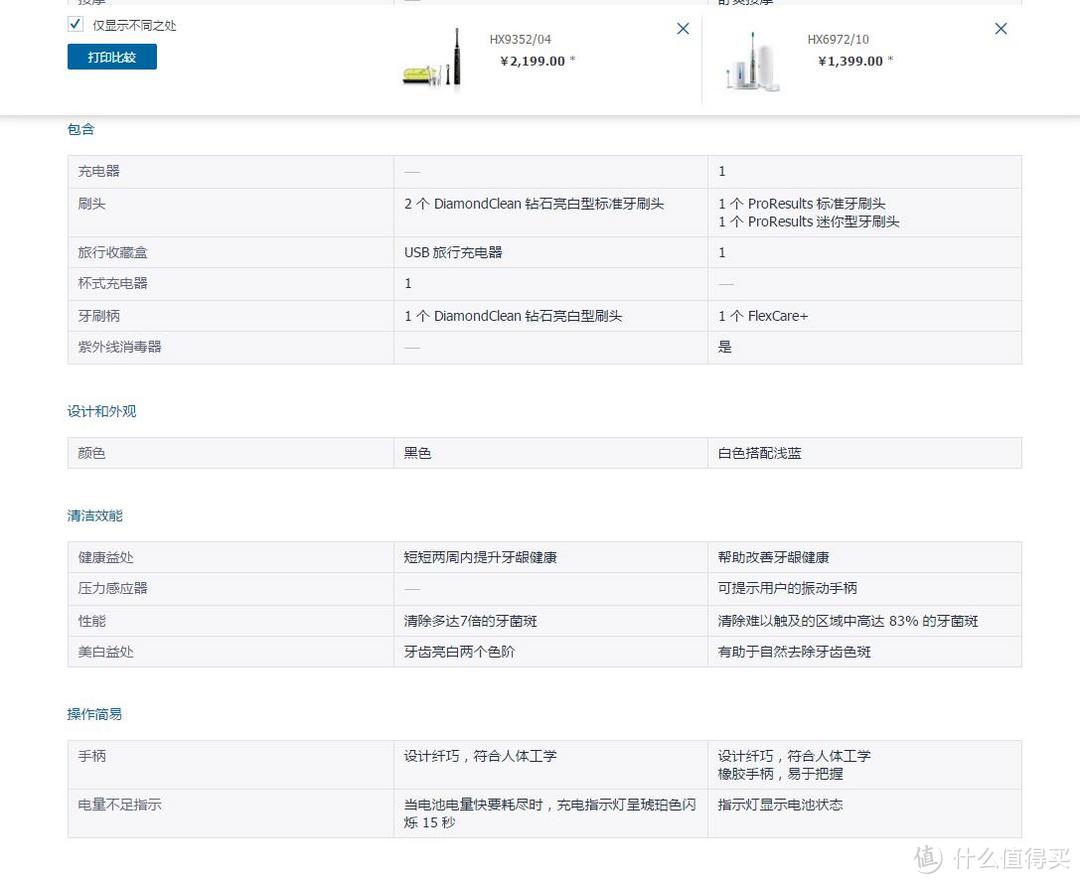2015双11购 飞利浦 HX6972 电动牙刷，附购入评测、高能预警的真牙秀