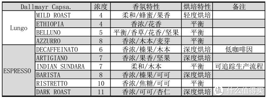 六品牌Nespresso胶囊咖啡简单对比评测