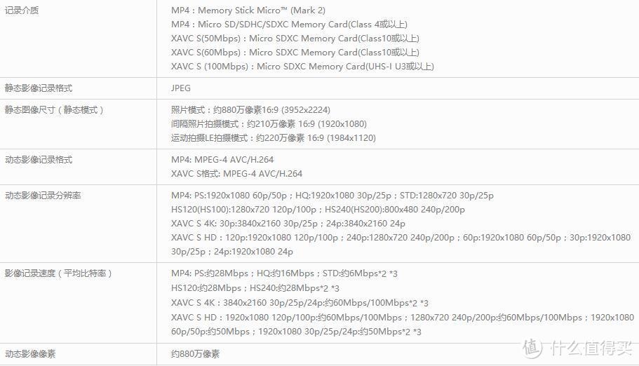 一路随行，不止运动----索尼 FDR-X1000V 4K 运动相机评测报告