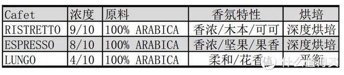 六品牌Nespresso胶囊咖啡简单对比评测