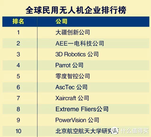 一起去航拍，纯干货：从一架四轴飞行器开始，扒一扒多轴飞行器组装和使用心得