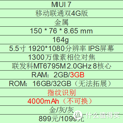 红米Note 3 的配置