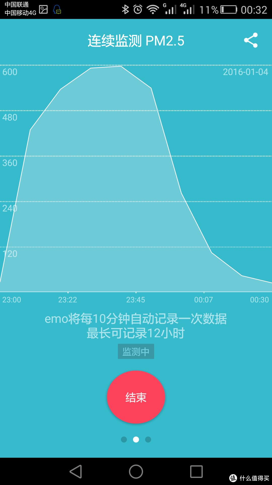 AirBurg 空气堡两周使用初体验及空气净化器净化实验