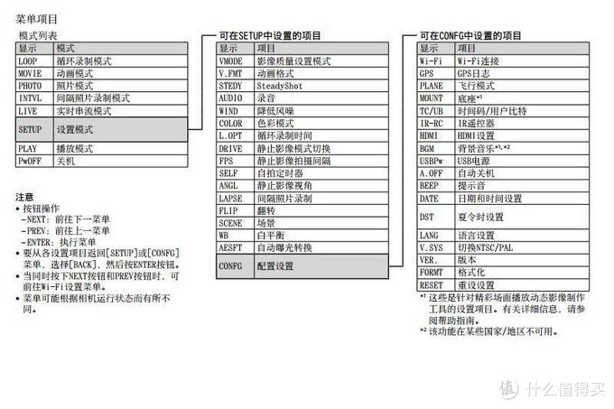 一路随行，不止运动----索尼 FDR-X1000V 4K 运动相机评测报告