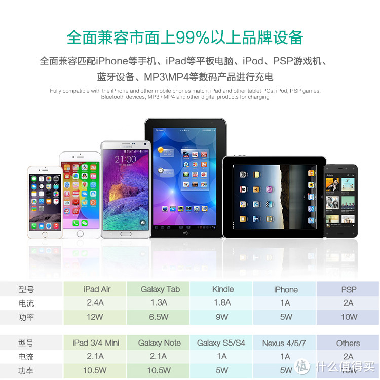 各种主流掌上设备电压 各种主流掌上设备电压