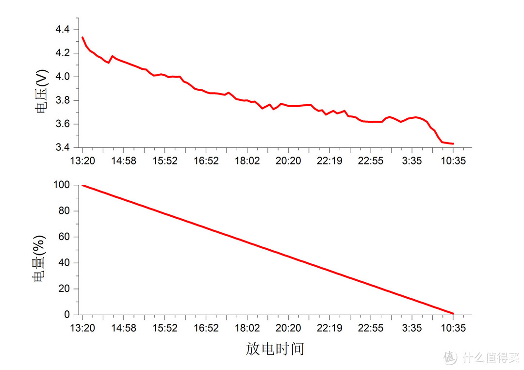 低调质朴——中兴 Blade A1 手机体验报告