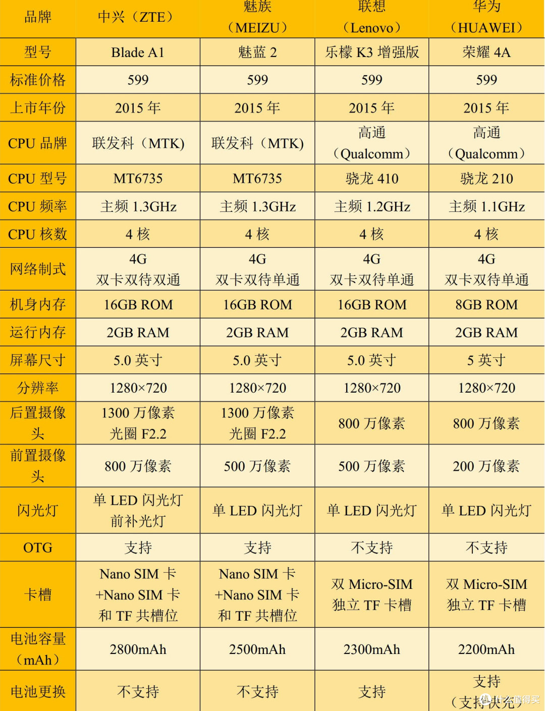 低调质朴——中兴 Blade A1 手机体验报告
