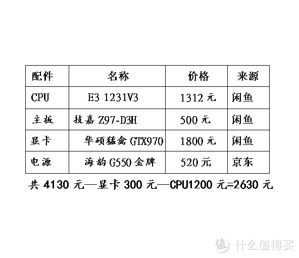 已婚大叔 DIY装机篇：要的就是性价比！