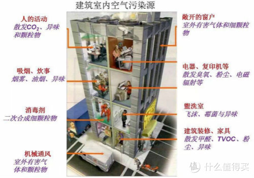 专题：史上最“赤裸裸”的分析，让你了解什么空气净化器值得买