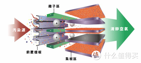 专题：史上最“赤裸裸”的分析，让你了解什么空气净化器值得买