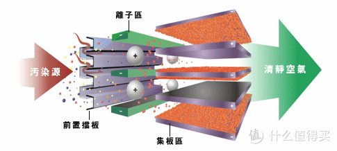 专题：史上最“赤裸裸”的分析，让你了解什么空气净化器值得买