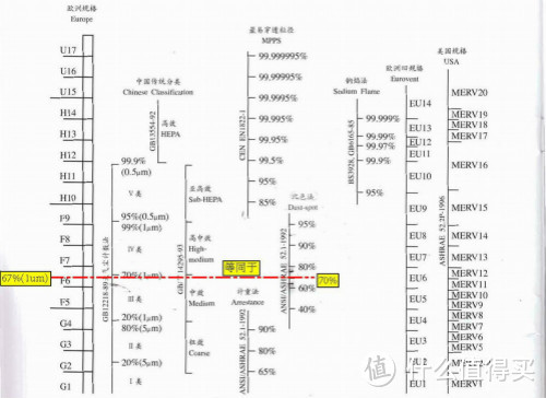 专题：史上最“赤裸裸”的分析，让你了解什么空气净化器值得买