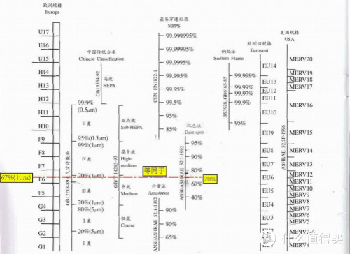 专题：史上最“赤裸裸”的分析，让你了解什么空气净化器值得买