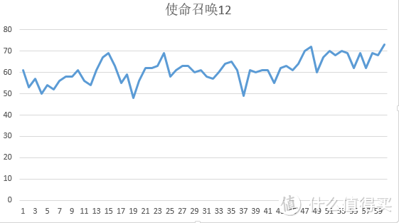 蓝宝石380X超白金入手测试