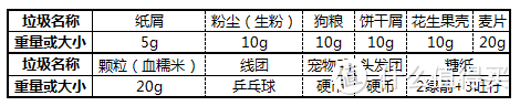 Puppy 小狗 D9 做得不如说得好的吸尘器