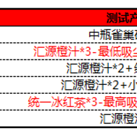 小狗 D9 卧式吸尘器使用总结(吸力|操作|噪音|清洁|收纳)