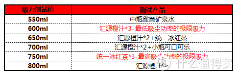 Puppy 小狗 D9 做得不如说得好的吸尘器