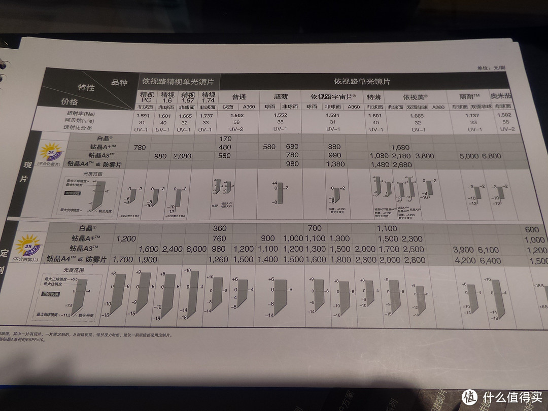 宝岛镜片价格表图片