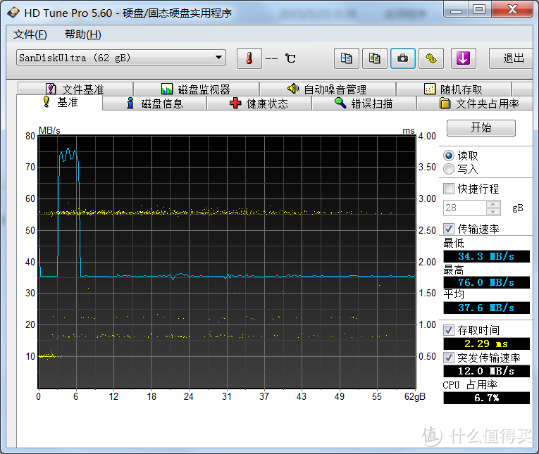 Sandisk 闪迪 64G 至尊高速 USB3.0 U盘 简单测评