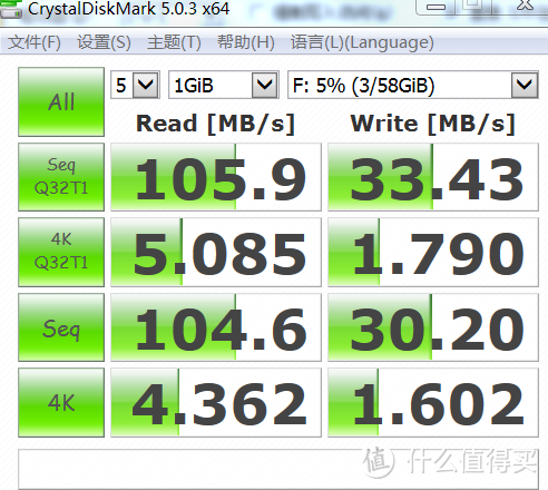 Sandisk 闪迪 64G 至尊高速 USB3.0 U盘 简单测评