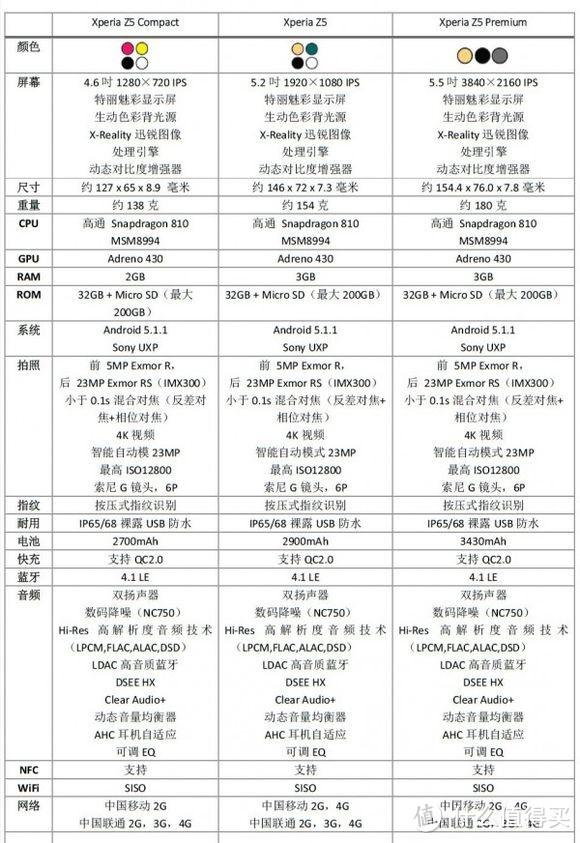 索尼Z5 Premium 简评（大法依然惊艳，黑科技依然震撼）