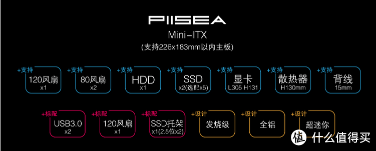 我不是处女座！折腾吧—— ITX 小钢炮