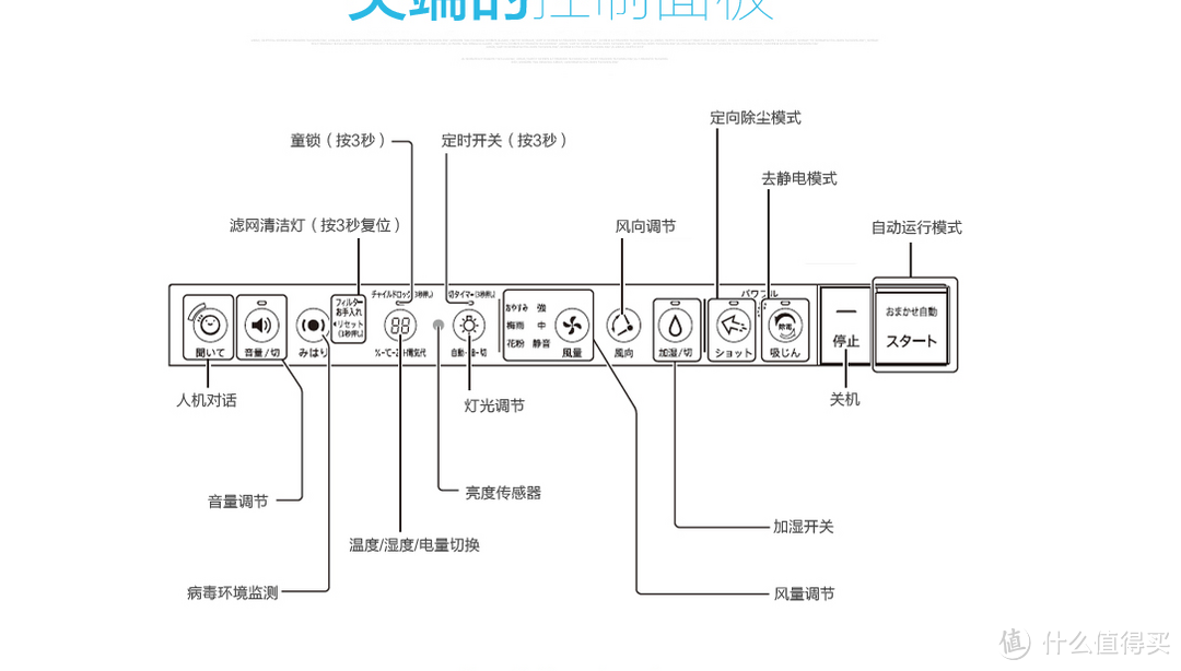 日亚海淘 SHARP 夏普 空气净化器 KI-EX75-W