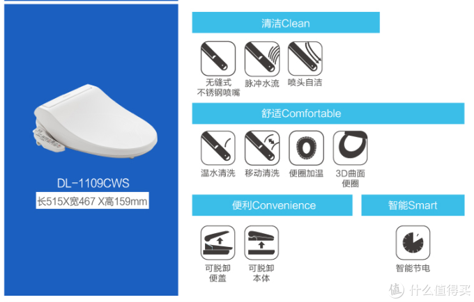 智能马桶盖的选购和安装