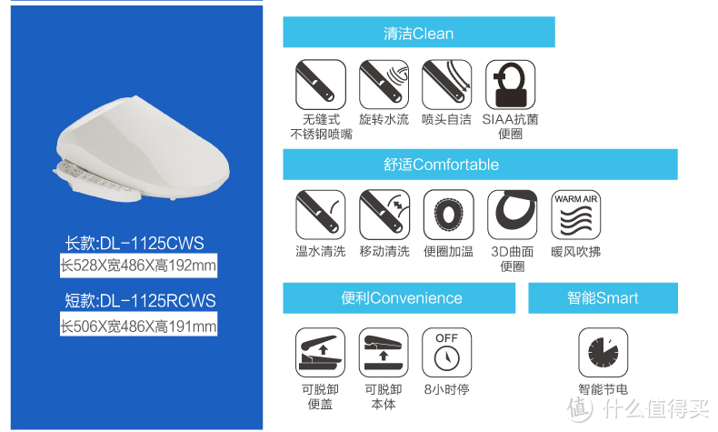 智能马桶盖的选购和安装