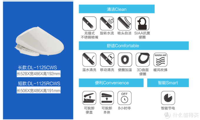 智能马桶盖的选购和安装