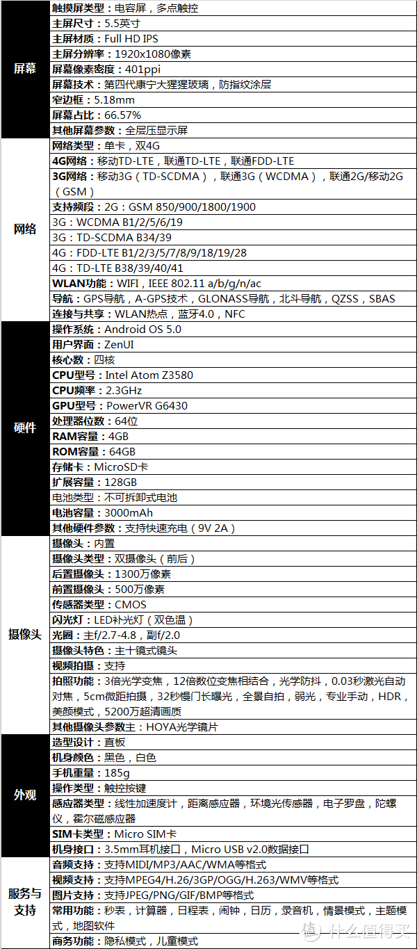 你是我的眼-----华硕（ASUS）鹰眼 ZenFone Zoom详评