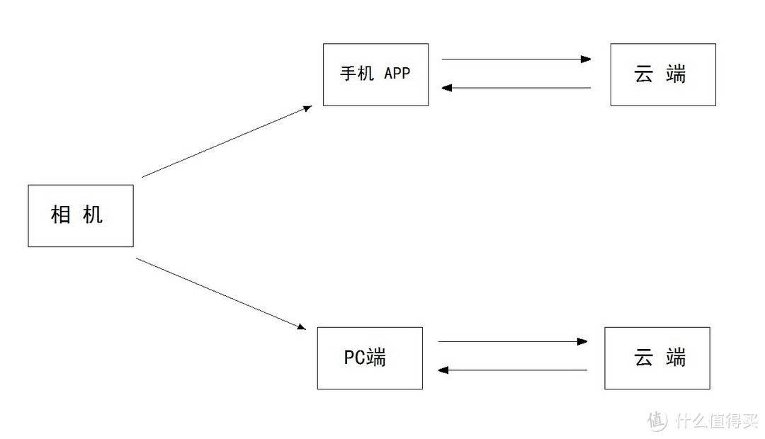 功能强大、使用方便的爱相机Wi-Fi卡