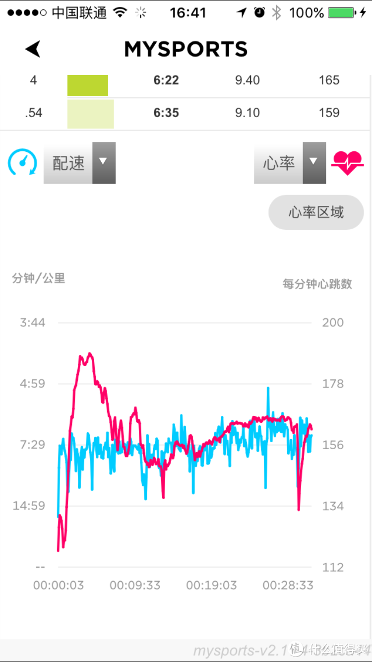 鸟枪换炮，甩掉负担随心跑：TomTom Runner Cardio GPS 运动手表 使用评测（附真人秀）