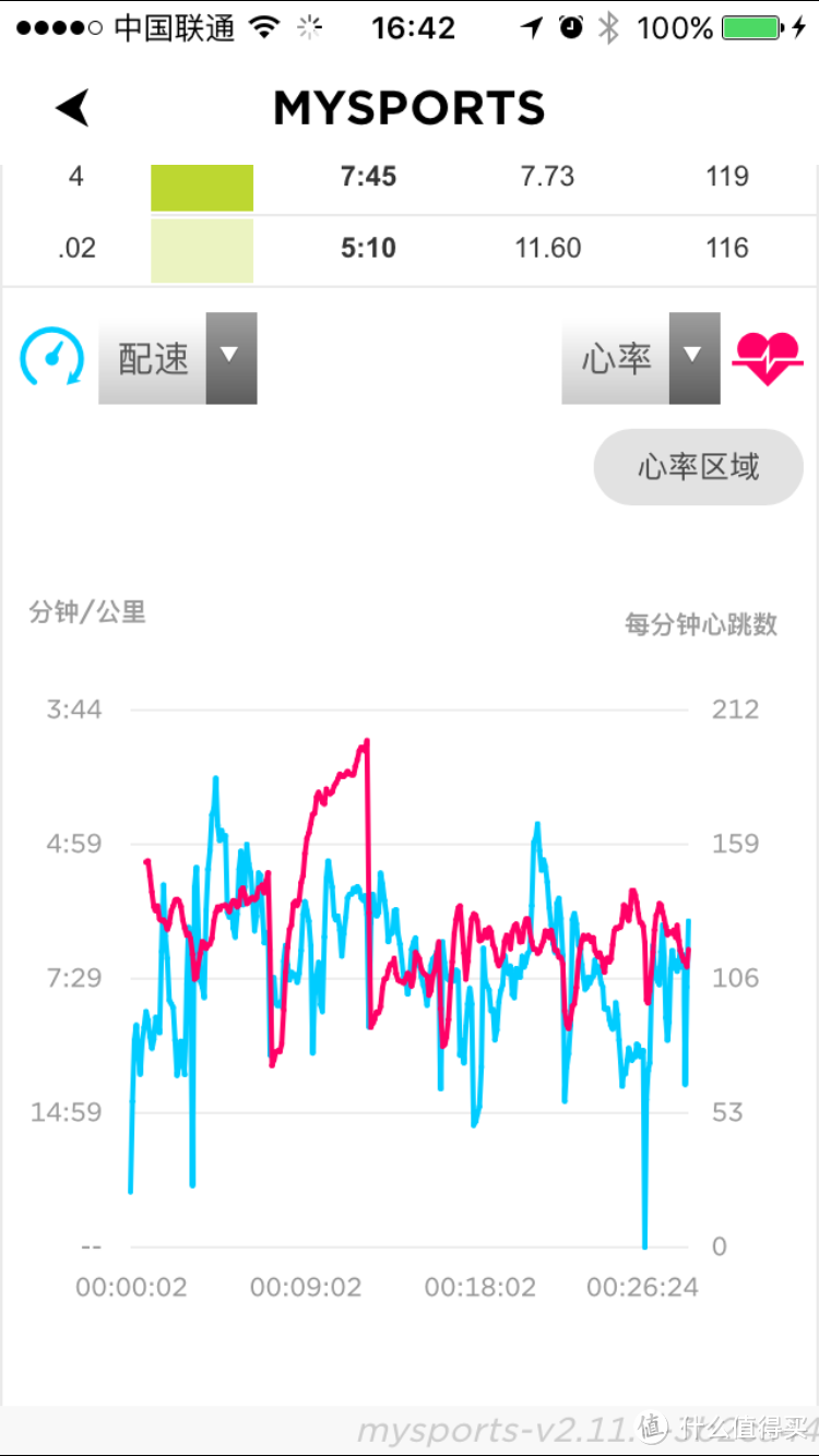 鸟枪换炮，甩掉负担随心跑：TomTom Runner Cardio GPS 运动手表 使用评测（附真人秀）