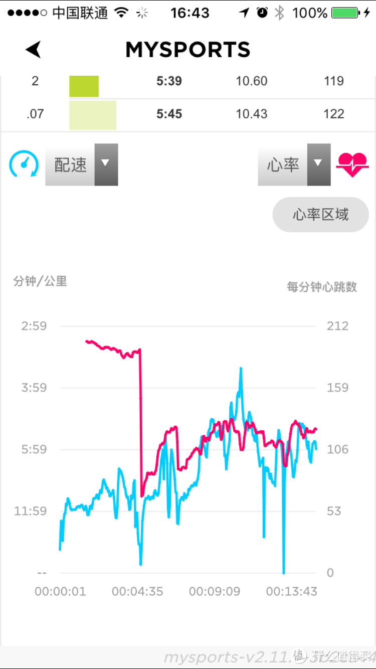 鸟枪换炮，甩掉负担随心跑：TomTom Runner Cardio GPS 运动手表 使用评测（附真人秀）