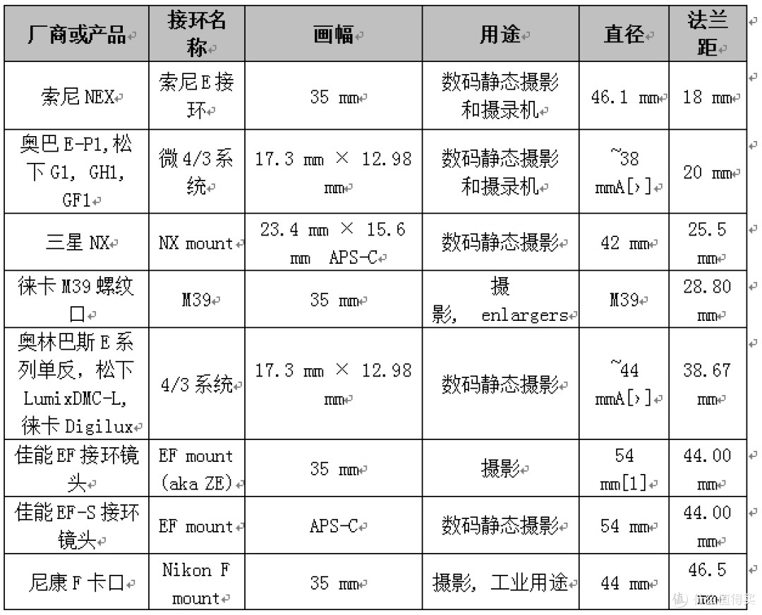 如何选一台数码相机？相机乱斗 — 机身那点事