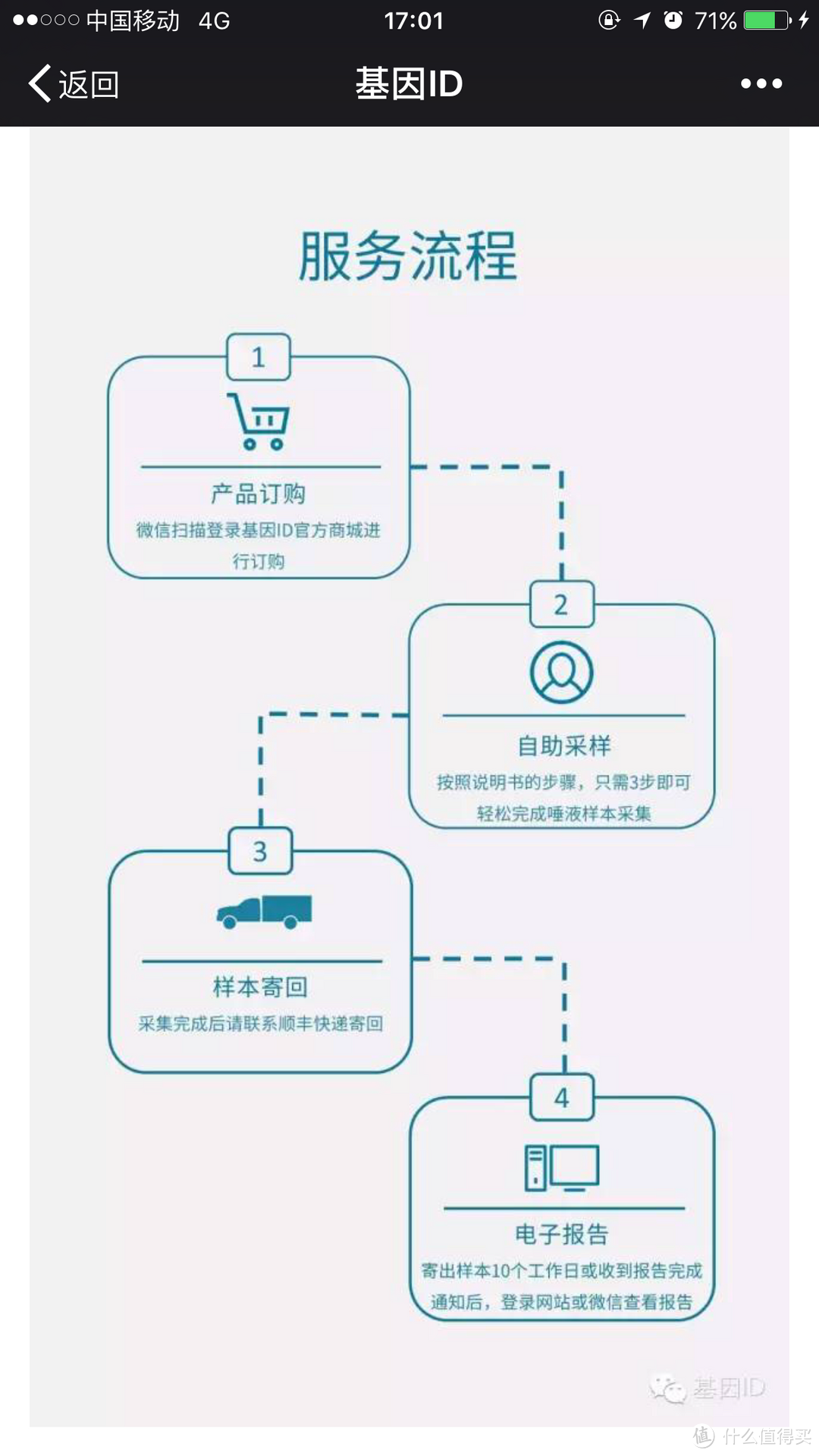 【抢先首发众测】基因ID 儿童DNA检测体验