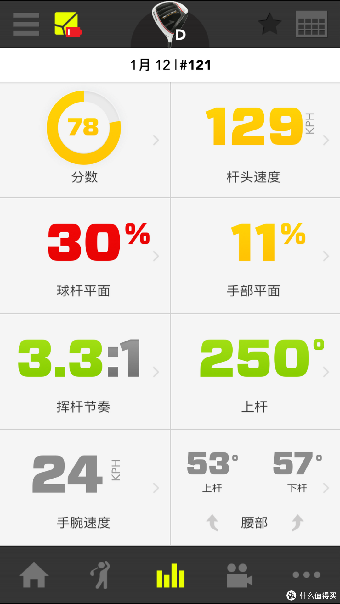 我的高尔夫私人教练 — ZEPP Golf 高尔夫挥杆分析仪