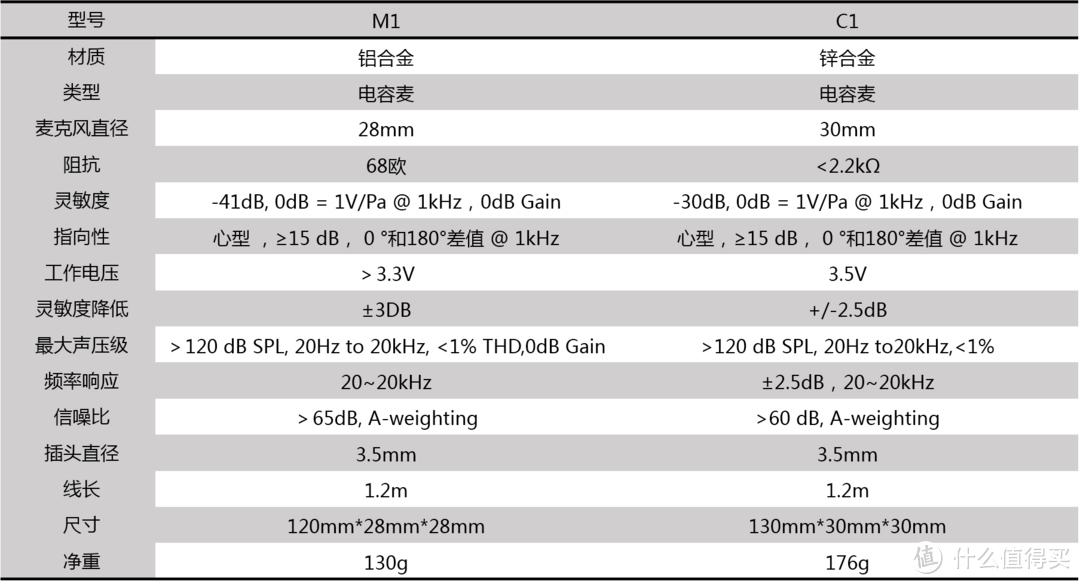 方正之间，靓音尽享——唱吧 M1 数字麦克风浅评