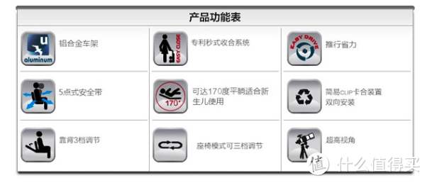 给小宝的第一件海淘大件：Inglesina Trilogy 婴儿车