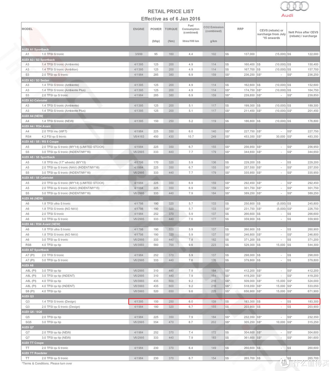 趁着圣诞节打折拿下 — 2016款 奥迪Q3 简评